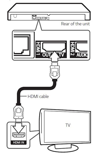 Povezivanje LG Blu-ray playera sa televizorom ili monitorom1