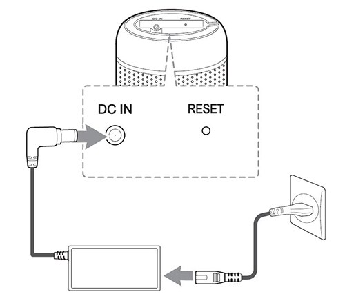 Povezivanje AC adaptera1
