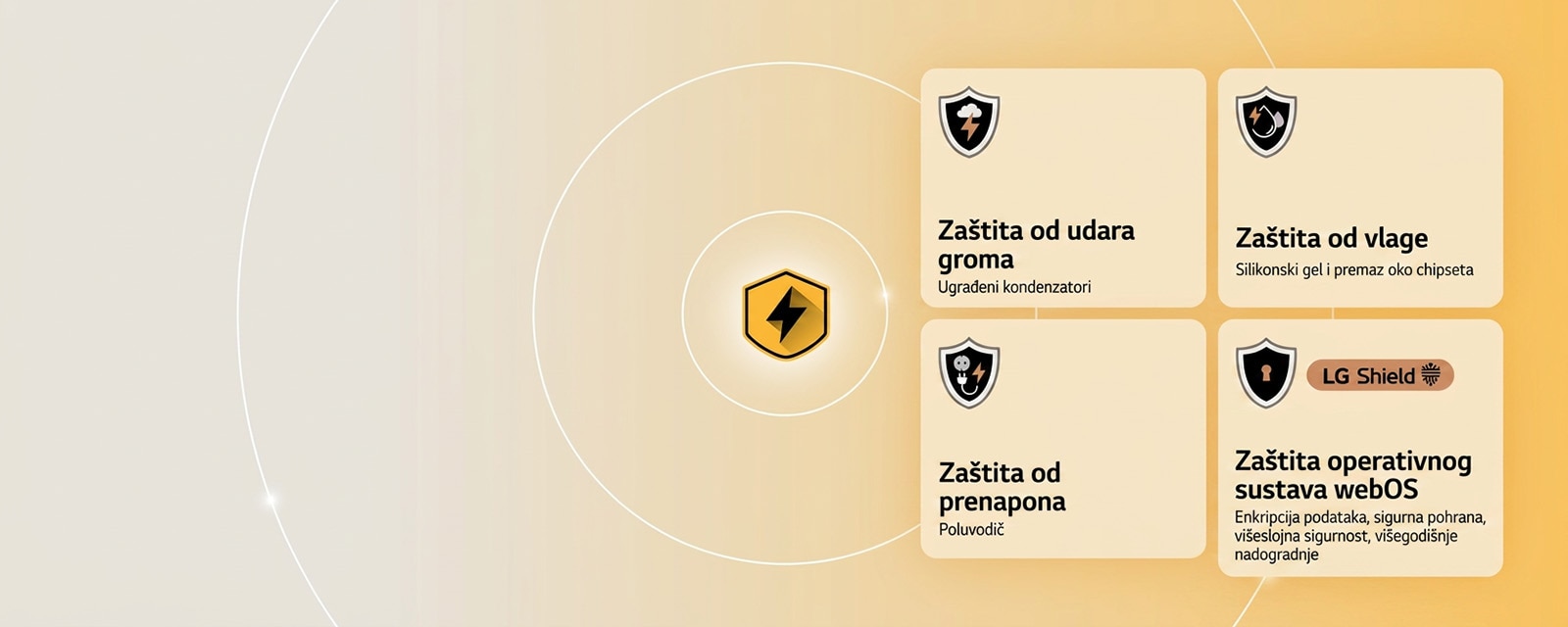 LG Quad Protection prikazan je kroz četiri ikone zaštite na žutoj pozadini. Ikone prikazuju zaštitu od udara groma, zaštitu od vlage, zaštitu od prenapona i zaštitu operativnog sustava webOS zahvaljujući sigurnosnom sustavu LG Shield. 