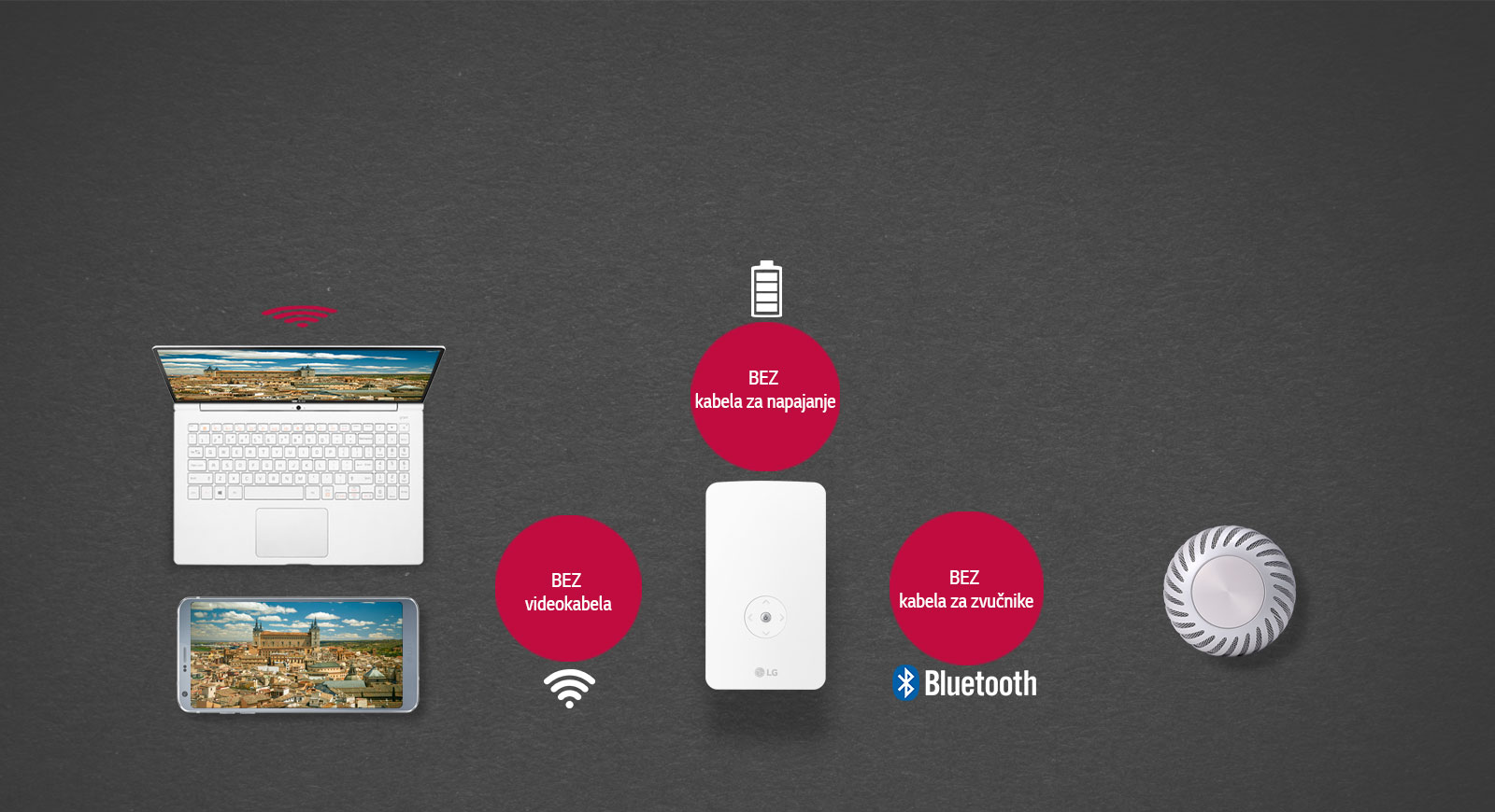 Trostruko bežično povezivanje<br>1