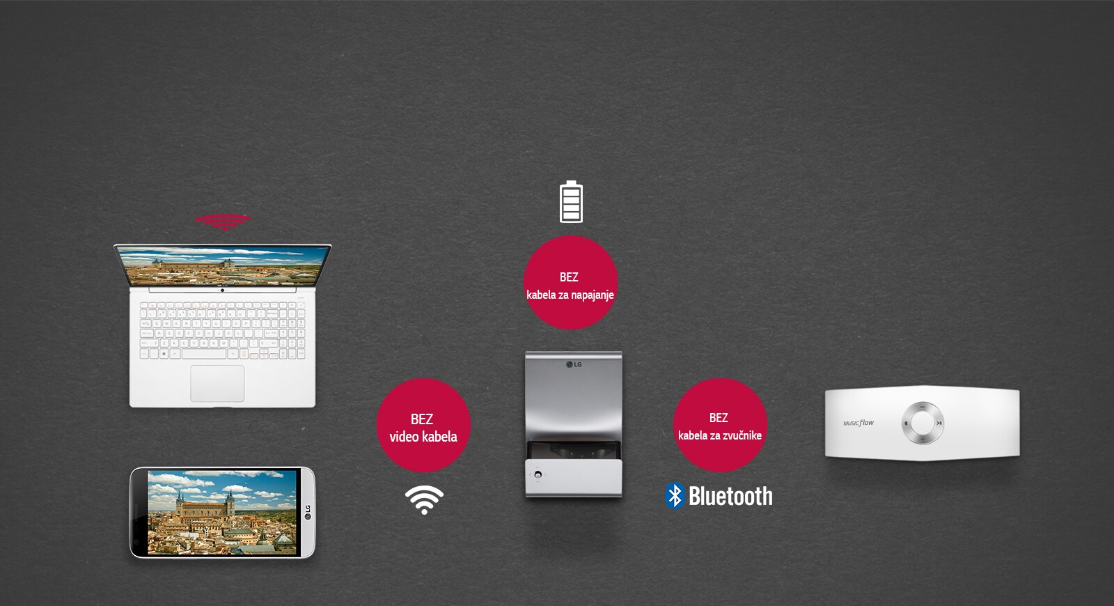 Trostruko bežično povezivanje1