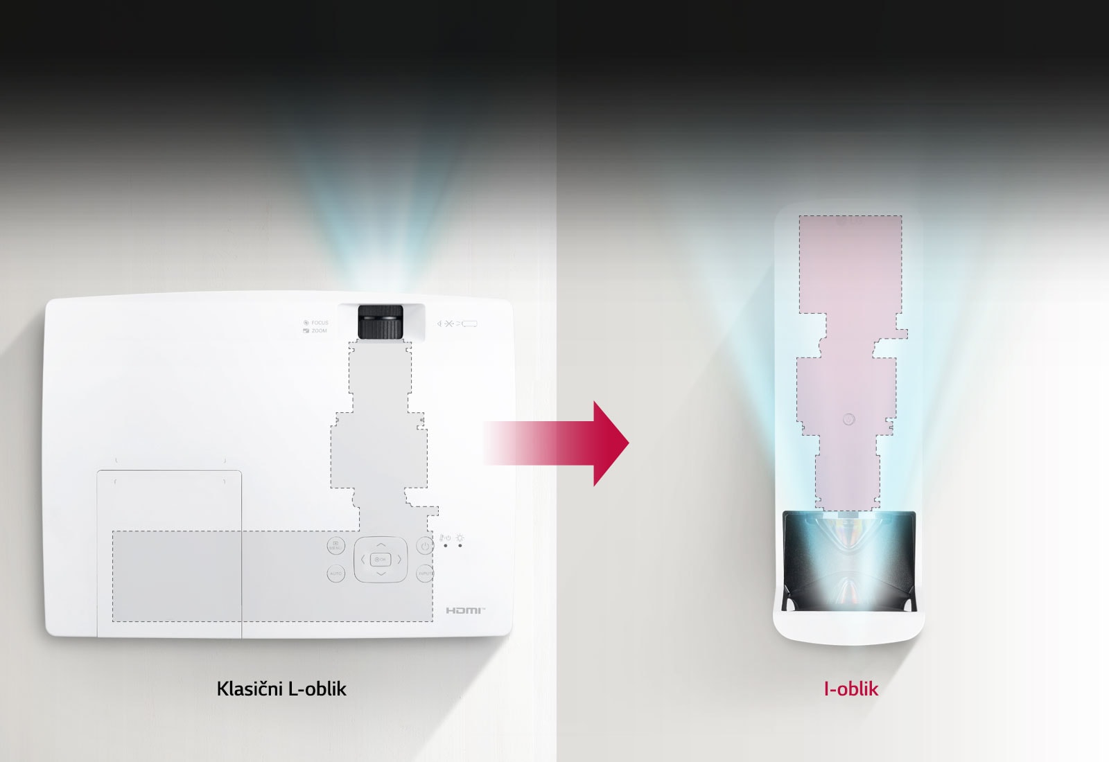 Smanjenje uz sustav projiciranja I- oblika<br>1