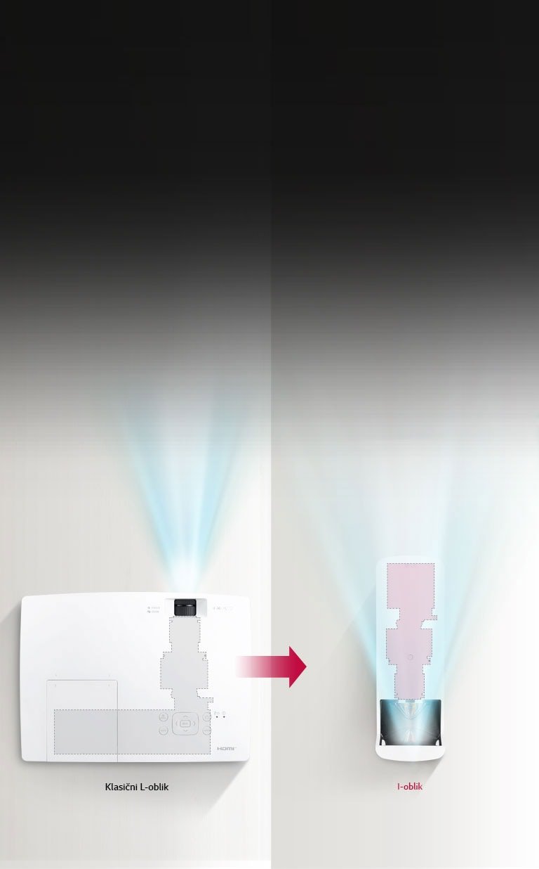 Smanjenje uz sustav projiciranja I- oblika<br>2