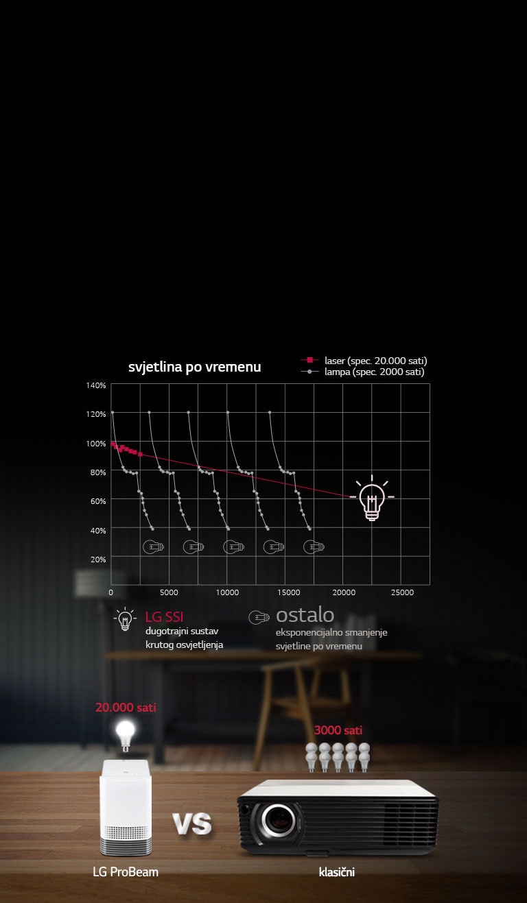 Dugotrajni sustav krutog osvjetljenja: laser2