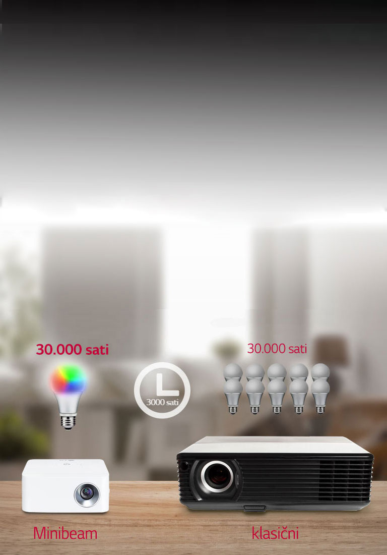 LED rasvjeta izdržljivosti do 30.000 sati2