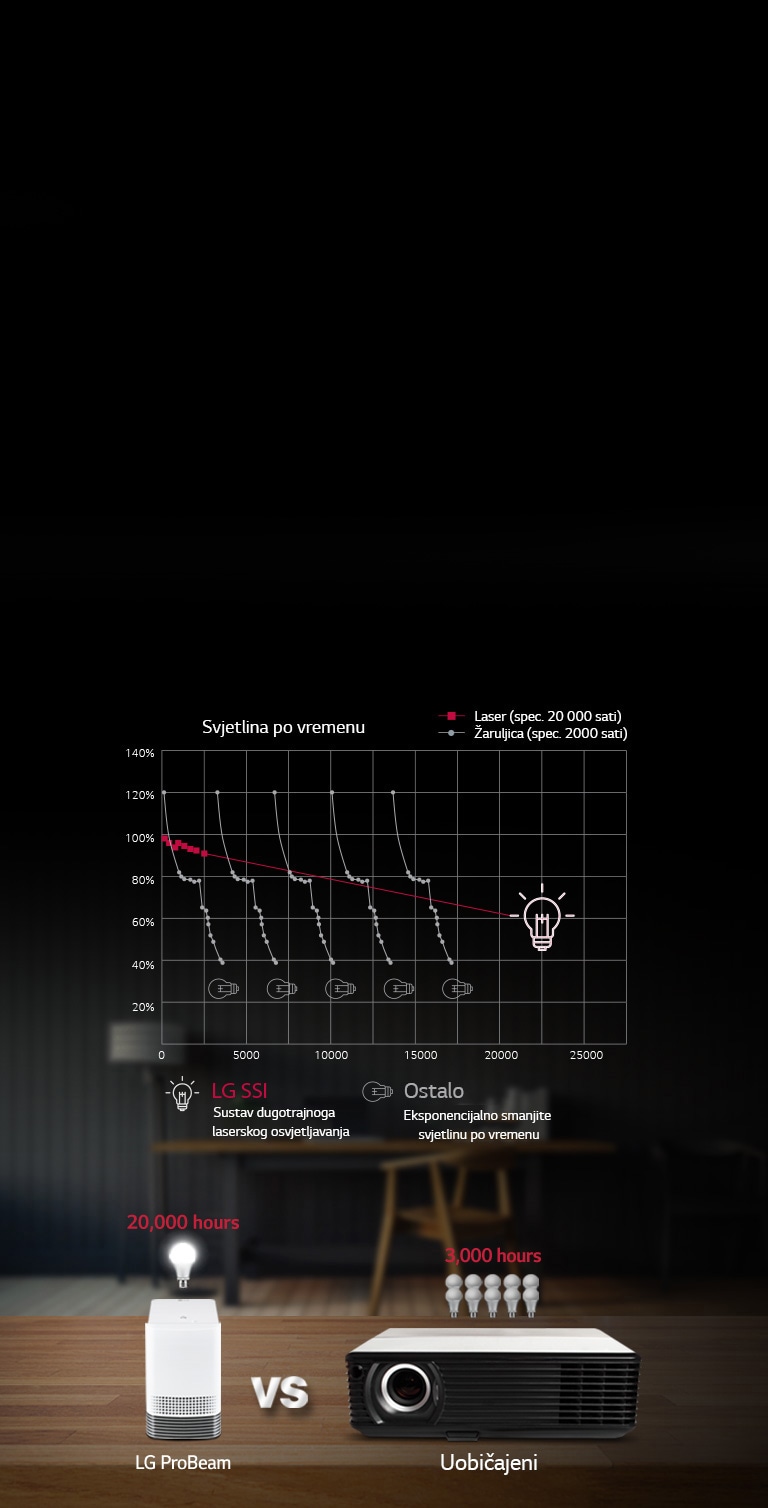 Dugotrajni sustav krutog osvjetljenja: laser<br>2