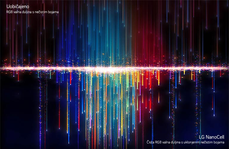 Nečiste boje koje se vide na uobičajenim televizorima na vrhu prolaze kroz filtre NanoCell za stvaranje čistih boja na dnu (reproduciraj videozapis).
