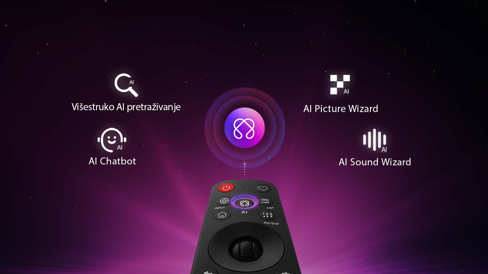 Televizor LG NANO 4K UHD AI NU80 sadrži značajku AI Hub za personalizaciju, uz ikonu umjetne inteligencije iznad daljinskog upravljača okruženog oznakama za opcije pretraživanja pomoću višestruke UI - Multi AI Search, AI Concierge, AI Voice ID sa stranicom „My Page”, AI Chatbot, AI Picture Wizard i AI Sound Wizard.