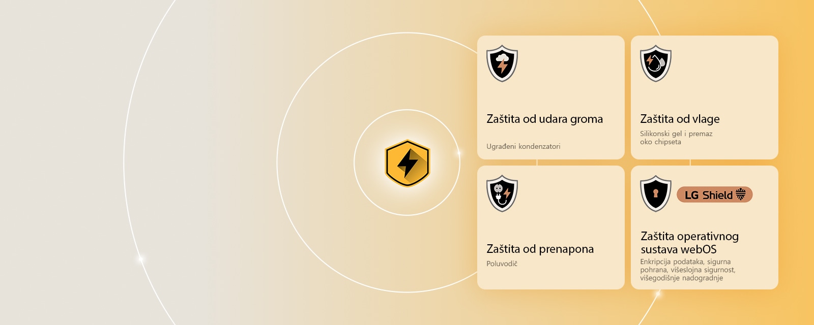LG Quad Protection prikazan je kroz četiri ikone zaštite na žutoj pozadini. Ikone prikazuju zaštitu od udara groma, zaštitu od vlage, zaštitu od prenapona i zaštitu operativnog sustava webOS zahvaljujući sigurnosnom sustavu LG Shield.