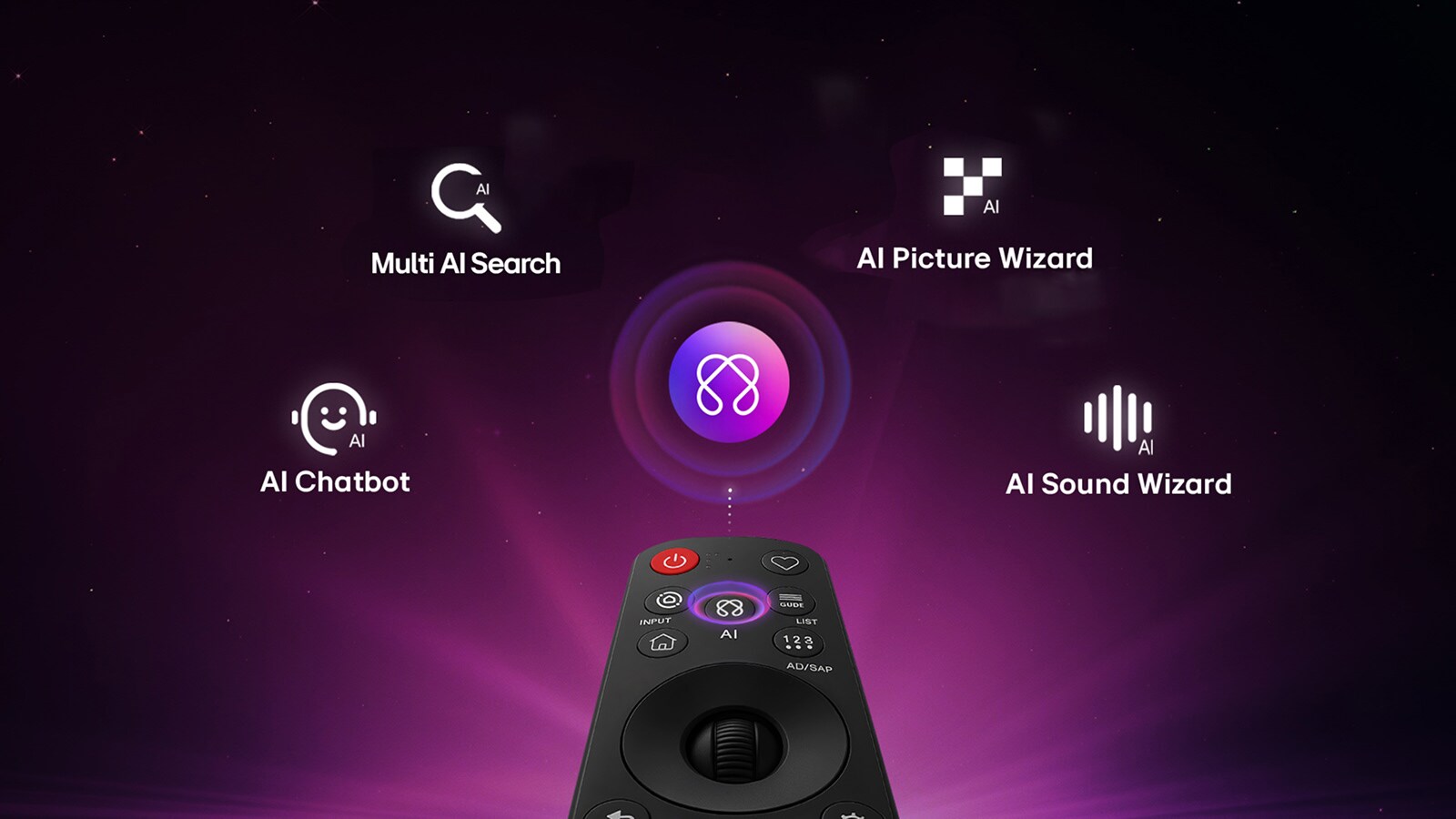 Televizor LG NANO 4K UHD AI NU85 sadrži značajku AI Hub za personalizaciju, uz ikonu umjetne inteligencije iznad daljinskog upravljača okruženog oznakama za opcije pretraživanja pomoću višestruke UI - Multi AI Search, AI Concierge, AI Voice ID sa stranicom „My Page”, AI Chatbot, AI Picture Wizard i AI Sound Wizard.