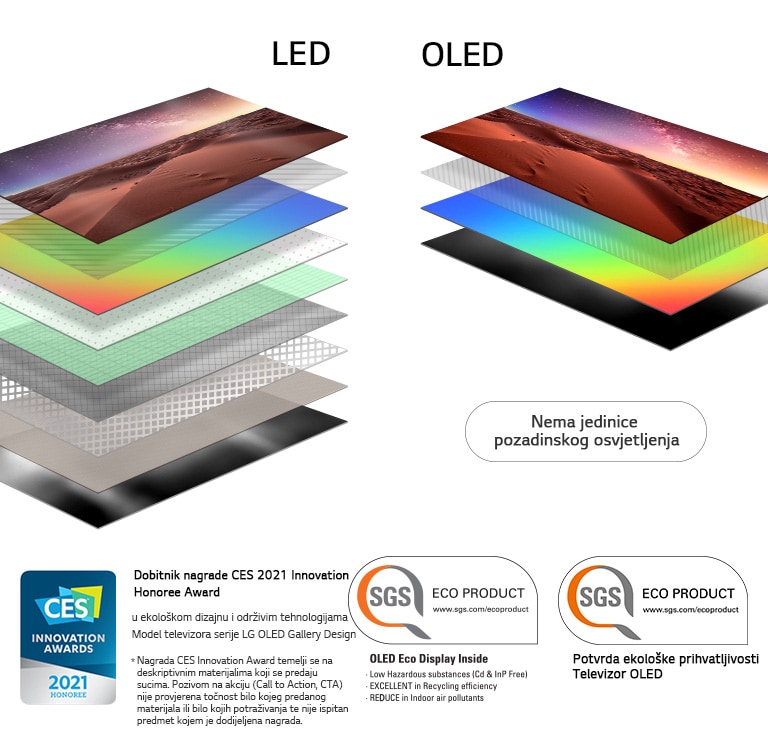 Usporedba sastava sloja zaslona LED televizora s pozadinskim osvjetljenjem i OLED televizora sa samoosvjetljenjem (reproduciraj videozapis)