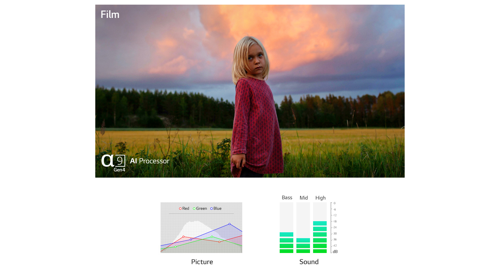 Dvije scene automatski optimizirane u slici i zvuku pomoću α9 je 8K procesora α9 Gen4 AI (reproduciraj videozapis)