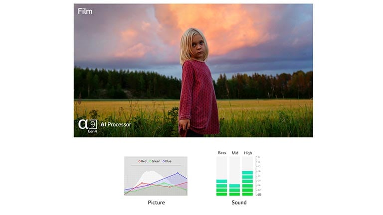 Dvije scene automatski optimizirane u slici i zvuku pomoću α9 je 8K procesora α9 Gen4 AI (reproduciraj videozapis)