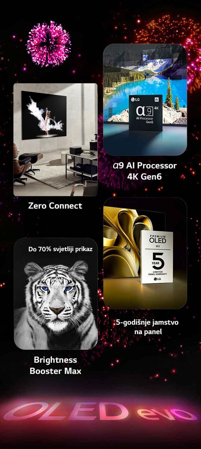 Slika koja predstavlja ključne značajke LG OLED evo M3 na crnoj pozadini s ružičastim i ljubičastim vatrometom. Ružičasti odraz vatrometa na tlu pokazuje riječi „OLED evo”. Unutar slike, slika na kojoj Zero Connect prikazuje OLED M3 na zidu sive sobe s kutijom Zero Connect Box koja bežično prenosi sliku. Slika α9 AI procesor 4K Gen6 prikazuje čip kako stoji ispred slike jezera koja se preoblikuje tehnologijom obrade. Slika funkcije Brightness Booster Max koja prikazuje tigra s jakim kontrastom i jasnom bijelom bojom. Slika koja predstavlja 5-godišnje jamstvo za panel na kojoj je logotip jamstva Premium OLED M3 sa zaslonom u pozadini. 