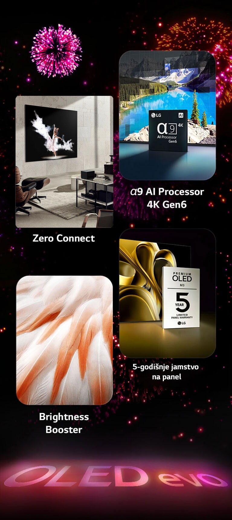 Slika koja predstavlja ključne značajke LG OLED evo M3 na crnoj pozadini s ružičastim i ljubičastim vatrometom. Ružičasti odraz vatrometa na tlu pokazuje riječi „OLED evo”. Unutar slike, slika na kojoj Zero Connect prikazuje OLED M3 na zidu sive sobe s kutijom Zero Connect Box koja bežično prenosi sliku. Slika α9 AI procesor 4K Gen6 prikazuje čip kako stoji ispred slike jezera koja se preoblikuje tehnologijom obrade. Slika funkcije Brightness Booster Max koja prikazuje tigra s jakim kontrastom i jasnom bijelom bojom. Slika koja predstavlja 5-godišnje jamstvo za panel na kojoj je logotip jamstva Premium OLED M3 sa zaslonom u pozadini. 