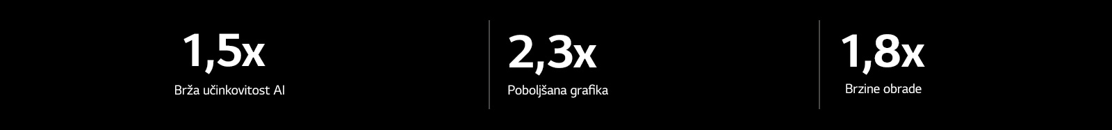 Ispod se nalaze specifikacije alpha 8 AI procesora u usporedbi s alpha 5 AI procesorom. alpha 8 ima 1,5X bržu učinkovitost UI, 2,3X poboljšanu grafiku, 1,8X veću brzinu obrade.