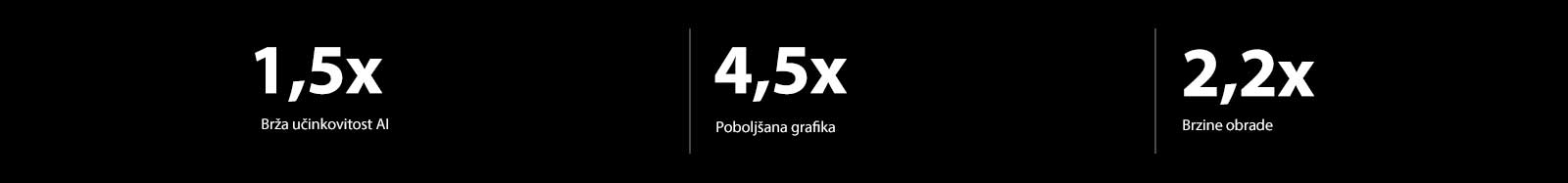 Ispod se nalaze specifikacije alpha 9 AI procesora u usporedbi s alpha 5 AI procesorom. alpha 9 ima 1,5X bržu učinkovitost UI, 4,5X poboljšanu grafiku, 2,2X veću brzinu obrade.