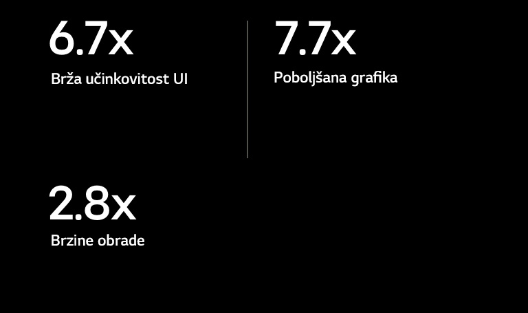 U nastavku su navedene specifikacije alpha 11 AI procesora u usporedbi s alpha 5 AI procesorom. Alpha 11 AI procesor ima 6,7X bržu učinkovitost UI, 7,7X poboljšanu grafiku, 2,8X veću brzinu obrade.