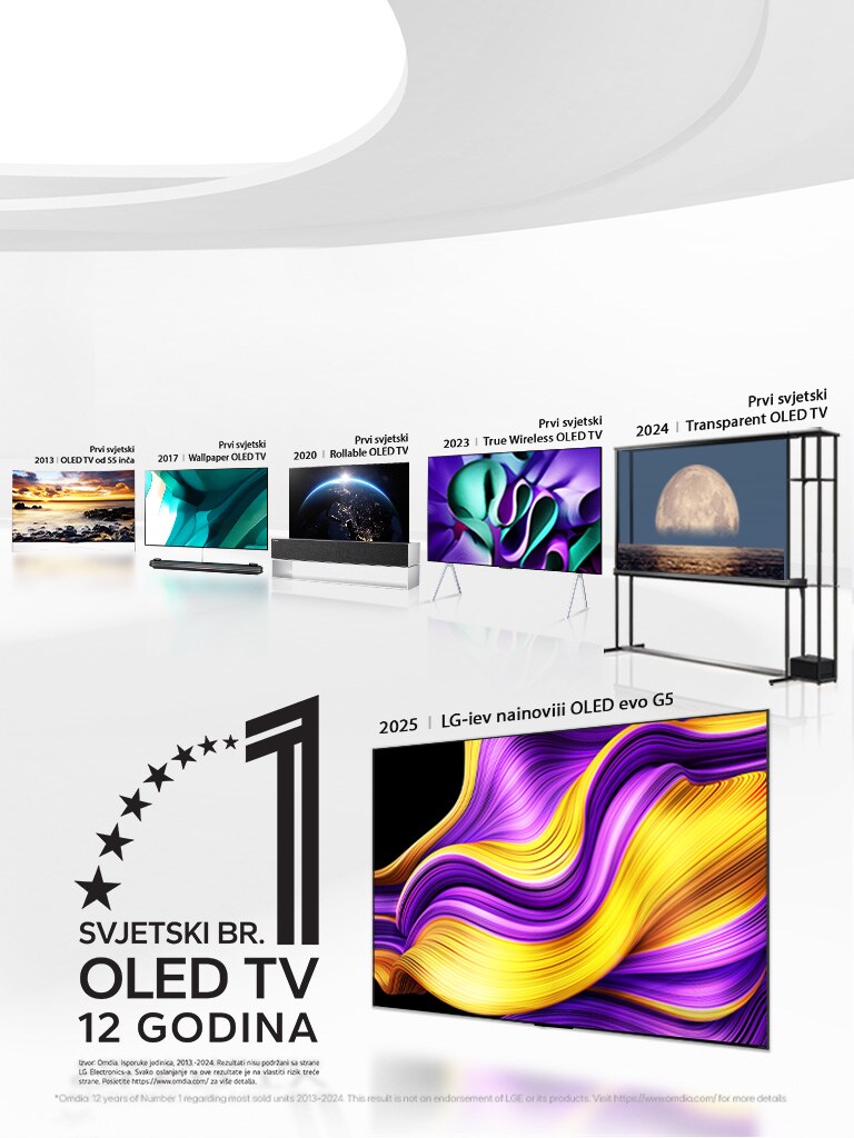 Veliki bijeli prostor ispunjen OLED TV-ima koji pokazuju kako je LG više od desetljeća uvodio pionirske inovacije. Vidljiv je i ablem „Najbolji OLED TV na svijetu već 12 godina”.