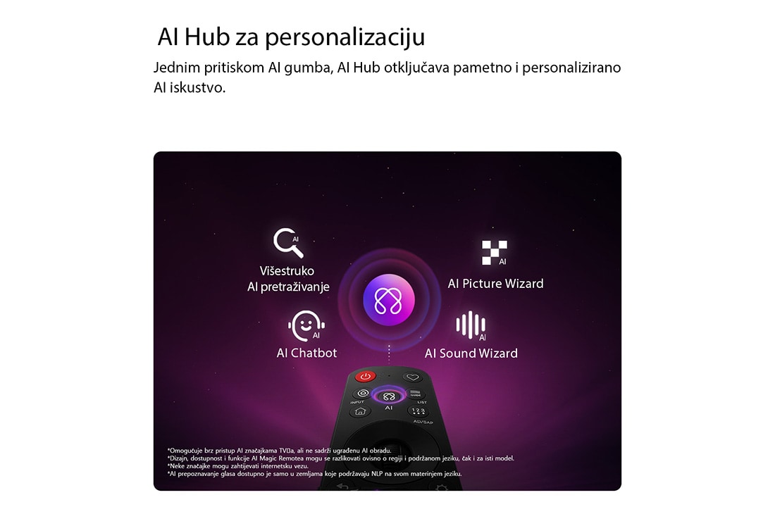 LG 55 inča LG OLED evo AI G6 4K Smart TV 2026, Televizor LG OLED evo AI G6 sadrži značajku AI Hub za personalizaciju, uz ikonu umjetne inteligencije iznad daljinskog upravljača okruženog oznakama za opcije pretraživanja pomoću višestruke UI - Mult, OLED55G61LW, thumbnail 10