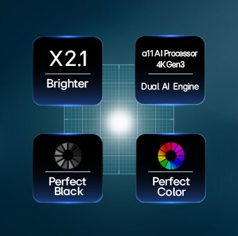 Televizor LG OLED evo AI G6, pokretan tehnologijom Hyper Radiant Color, prikazuje X3.9 svjetlije vizualne prikaze zahvaljujući procesoru alpha 11 AI Processor 4K Gen3 Dual AI Engine, vrhunskom premazu protiv odsjaja Reflection Free Premium te oznake Perfect Black i Perfect Color u obliku peterokuta.