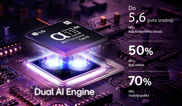 Procesor alpha 11 AI Processor 4K Gen3 televizora LG OLED evo AI W6 svijetli ljubičastim i plavim svjetlom na tamnoj ploči sa sklopovima, ističući tehnologiju Dual AI Engine i omogućujući do 5,6 puta brži rad NPU, 50 % brži CPU i 70 % bolja radna svojstva GPU.