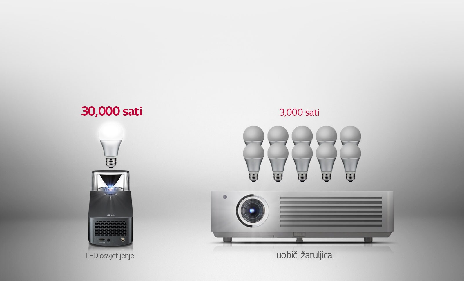 Polutrajni LED sustav osvjetljenja1