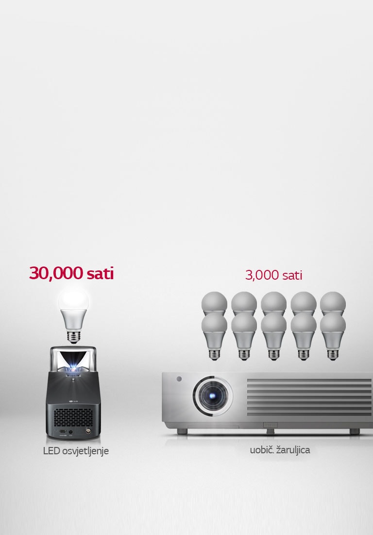 Polutrajni LED sustav osvjetljenja2