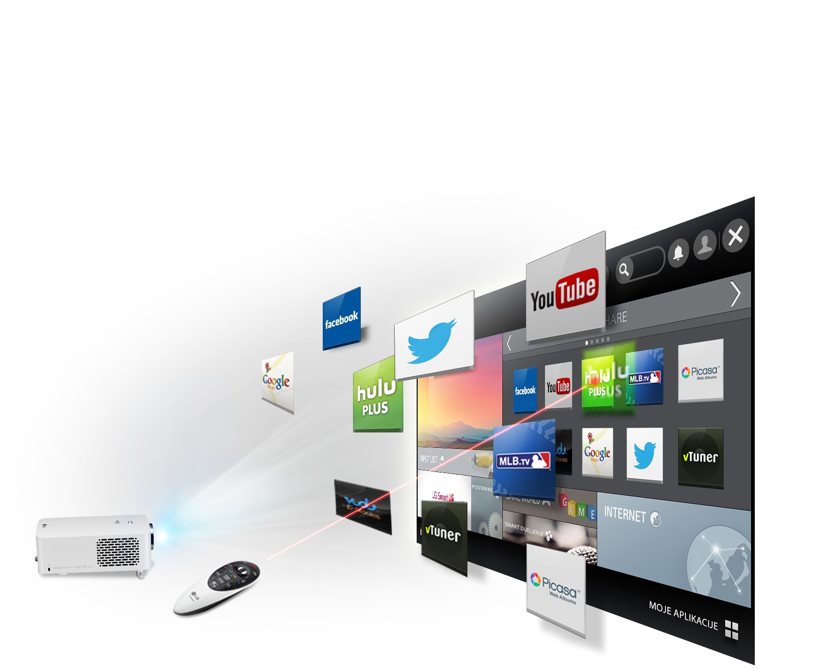 Uživajte u pametnim sadržajima bilo gdje1