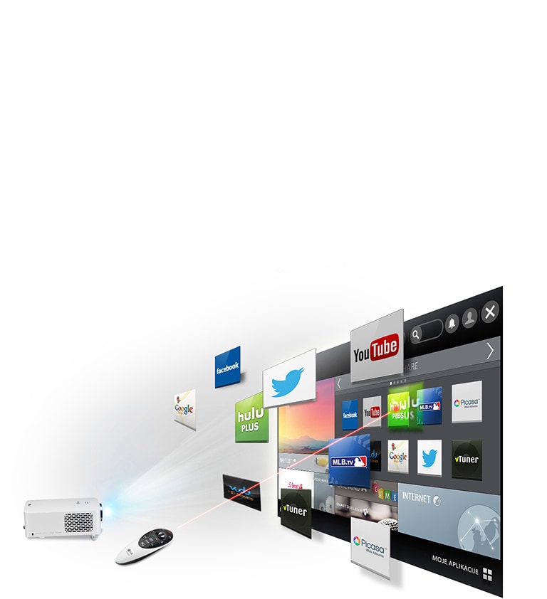 Uživajte u pametnim sadržajima bilo gdje2