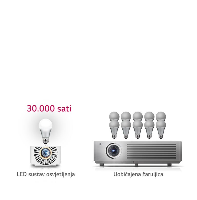 Polutrajni LED sustav osvjetljenja2