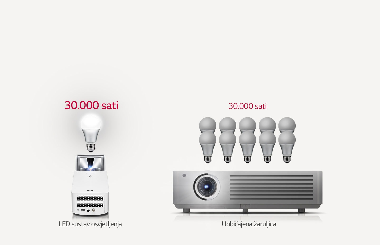 Polutrajni LED sustav osvjetljenja1