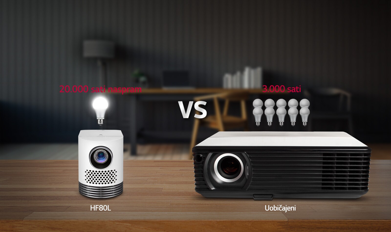 Vijek trajanja lasera 20,000 sati1