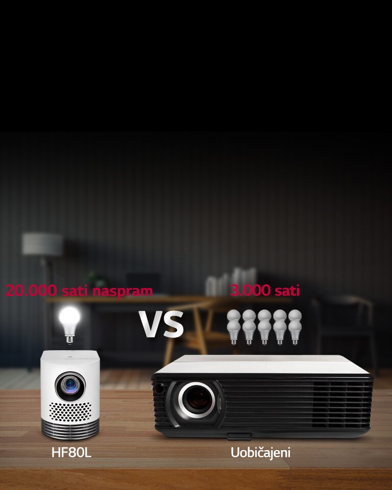 Vijek trajanja lasera 20,000 sati2