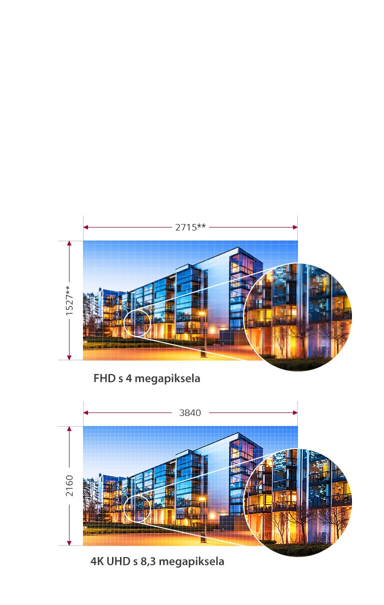 Realistična 4K kvaliteta slike2