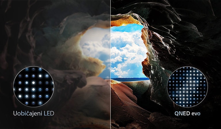 Krajobrazna slika špilje koja gleda u vedro plavo nebo podijeljena je po sredini, pri čemu je jedan polovica slike koja je izblijedjela, a druga polovica ima oštar kontrast. Dolje lijevo je sličica kako su postavljena konvencionalna LED svjetla, a desno je sličica kako su QNED evo svjetla precizno postavljena.