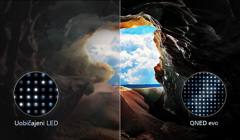 Krajobrazna slika špilje koja gleda u vedro plavo nebo podijeljena je po sredini, pri čemu je jedan polovica slike koja je izblijedjela, a druga polovica ima oštar kontrast. Dolje lijevo je sličica kako su postavljena konvencionalna LED svjetla, a desno je sličica kako su QNED evo svjetla precizno postavljena.