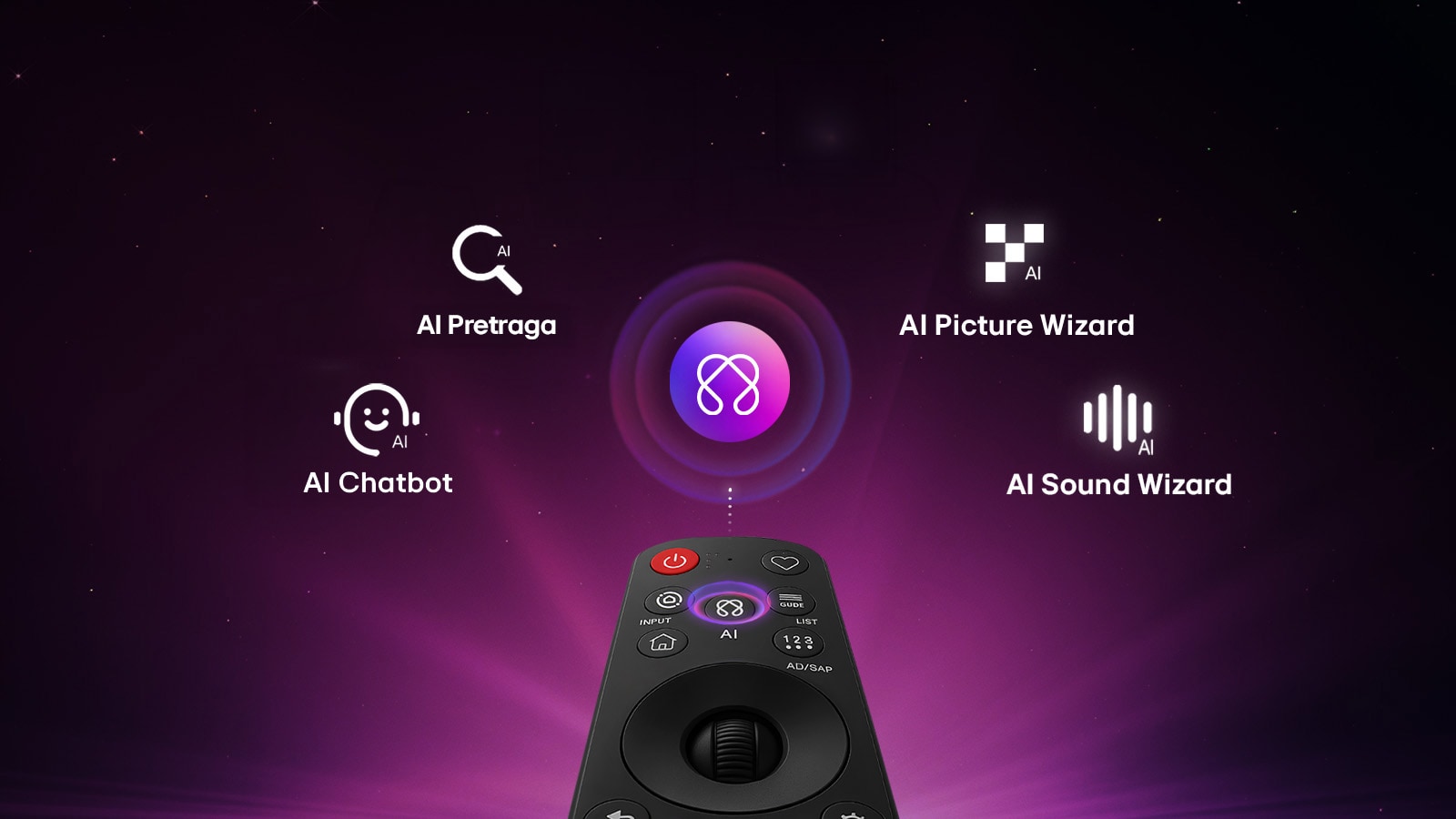 LG QNED evo AI Mini LED QNED8M sadrži AI Hub za personalizaciju, s ikonom AI iznad daljinskog upravljača okruženom oznakama za AI Search, AI Concierge, AI Voice ID sa značajkom My Page, AI Chatbot, AI Picture Wizard i AI Sound Wizard.