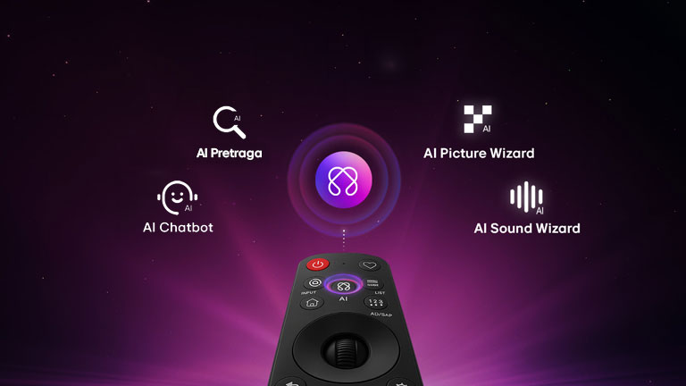 LG QNED evo AI Mini LED QNED8M sadrži AI Hub za personalizaciju, s ikonom AI iznad daljinskog upravljača okruženom oznakama za AI Search, AI Concierge, AI Voice ID sa značajkom My Page, AI Chatbot, AI Picture Wizard i AI Sound Wizard.