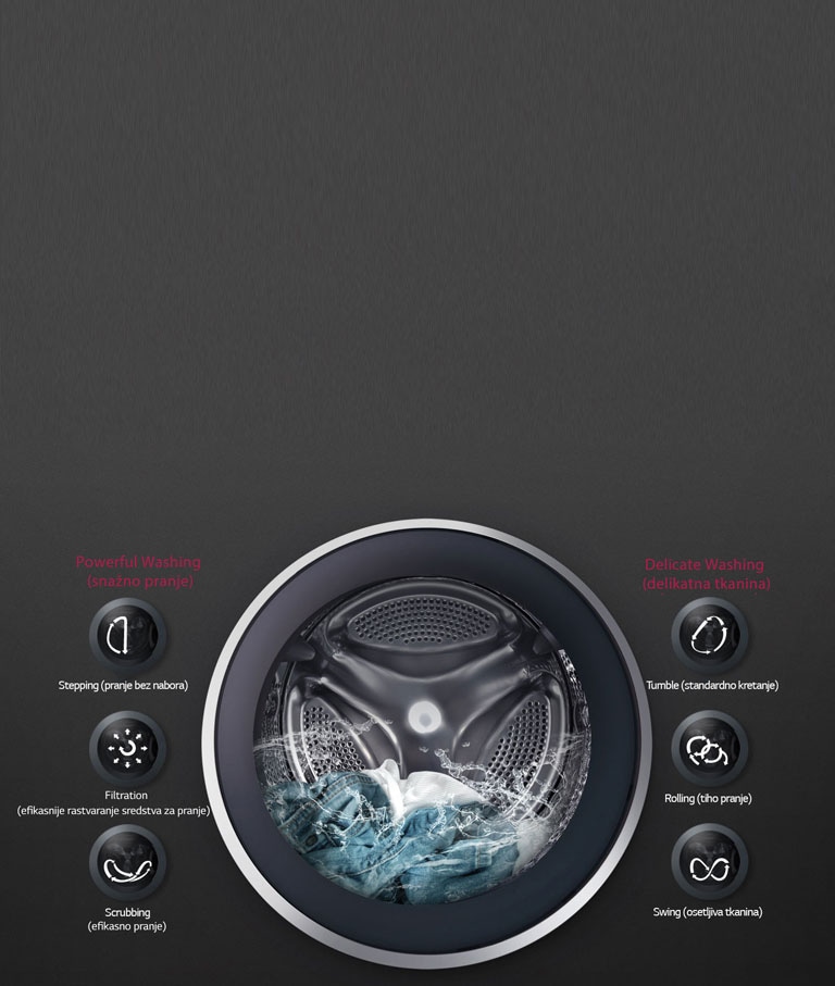 OPTIMALNO PRANJE tkanina <br>sa 6 Motion DD 2