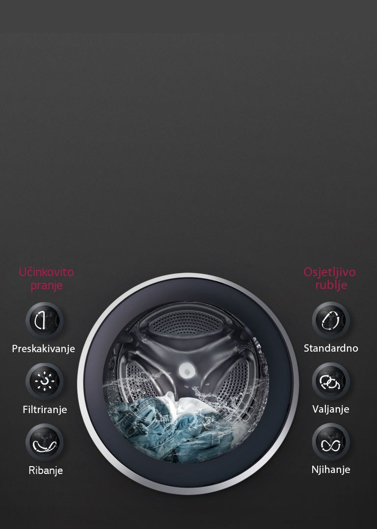 OPTIMALNO PRANJE tkanina <br>sa 6 Motion DD 2