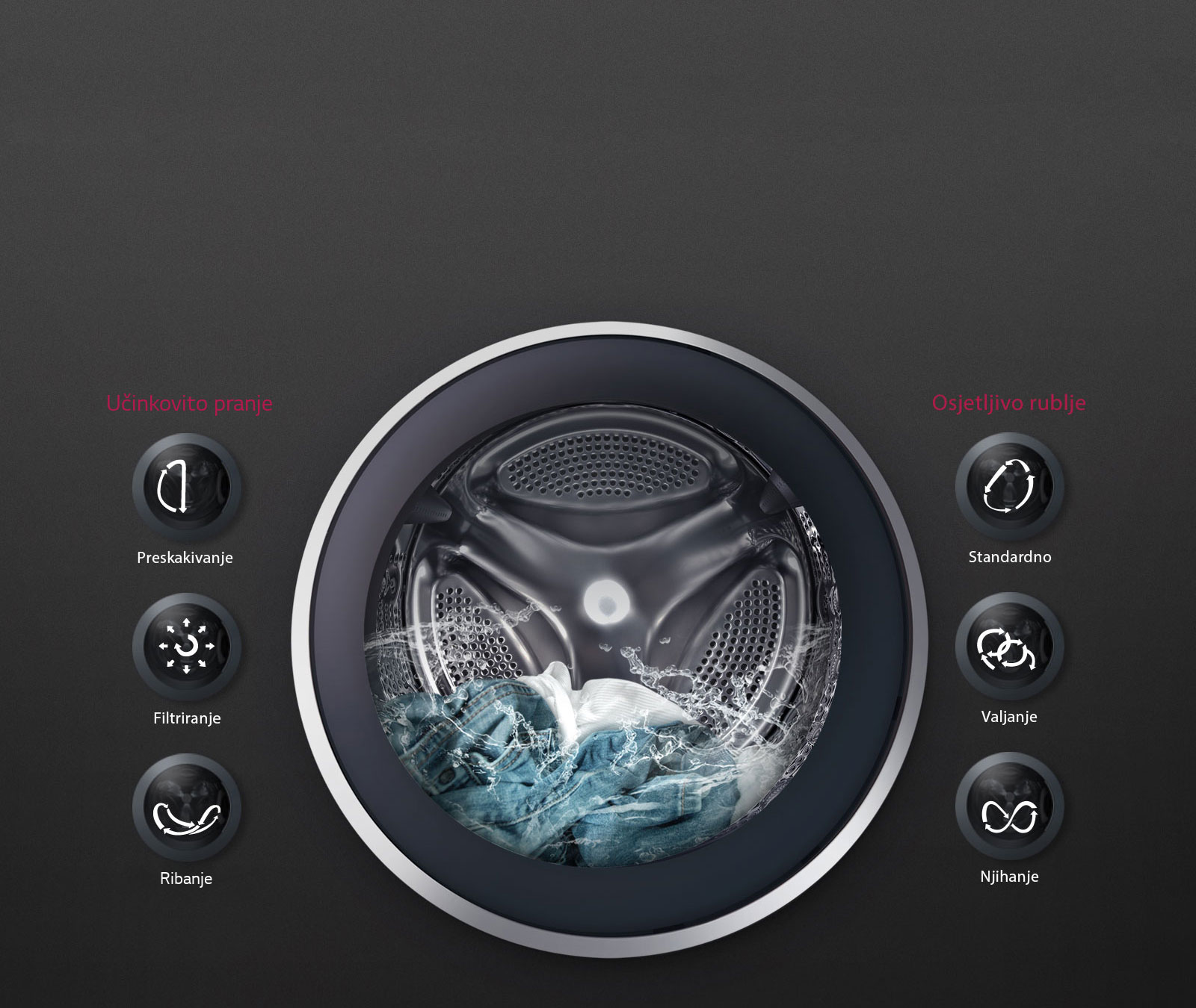 OPTIMALNO PRANJE tkanina <br>sa 6 Motion DD 1