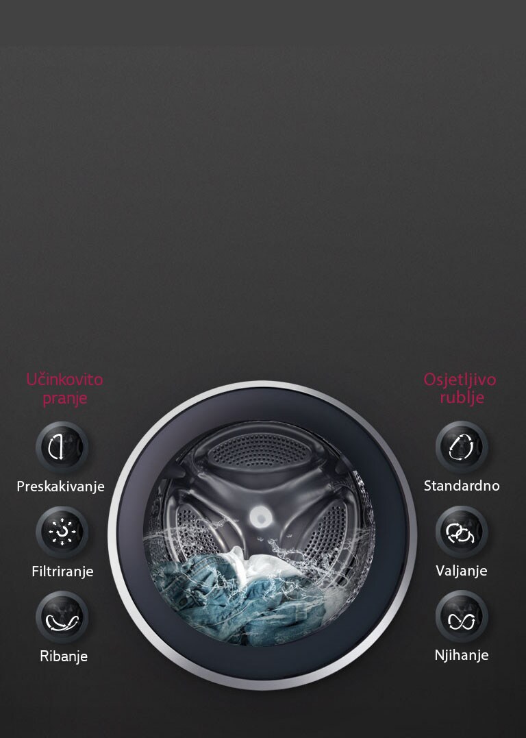 OPTIMALNO PRANJE tkanina <br>sa 6 Motion DD 2