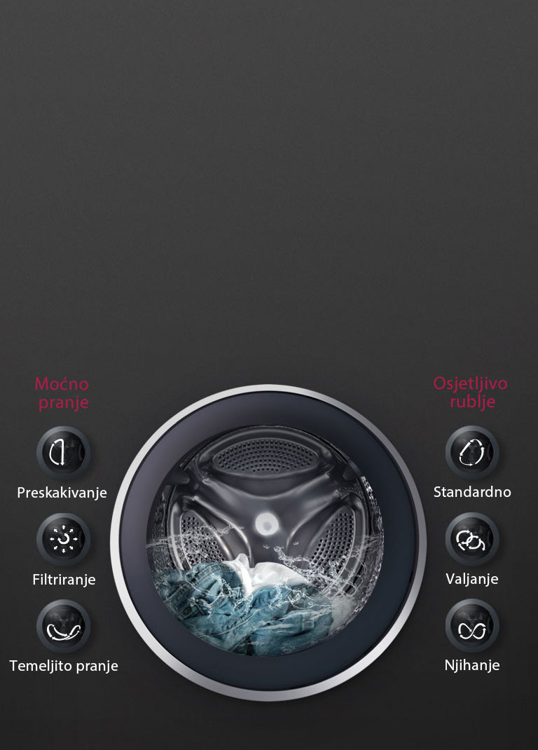 OPTIMALNO PRANJE tkanina sa 6 Motion DD 2