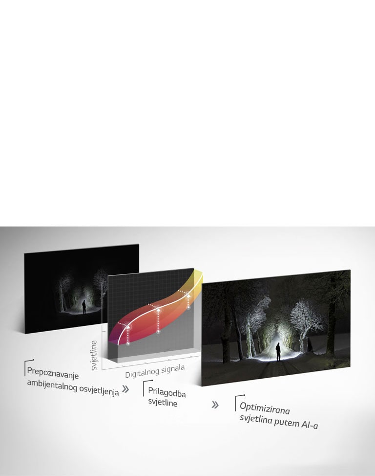 AI svjetlina2