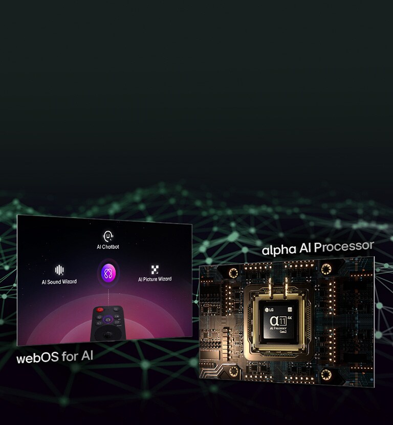 Dva različita zaslona koja prikazuju različite značajke. Jedan zaslon prikazuje LG AI Magic Remote, a ispod njega je tekst koji glasi webOS za AI. Drugi zaslon prikazuje osvijetljeni alpha 11 AI procesor Gen2, a ispod njega je tekst koji glasi alpha AI procesor.