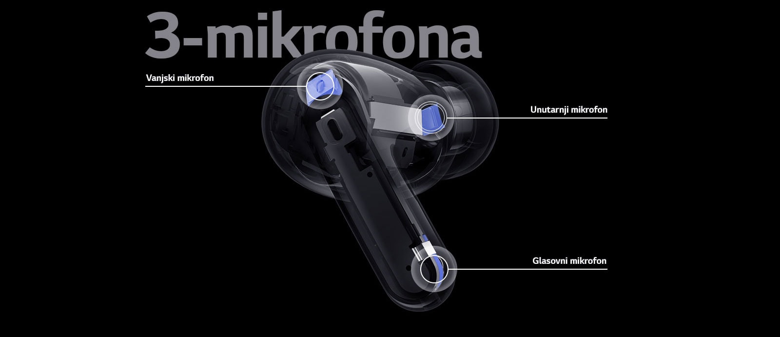 Slika izgleda naušnica sadrži položaj vanjskog mikrofona, unutarnjeg mikrofona i glasovnog mikrofona, zajedno s riječima „3 mikrofona” na slici slušalica.