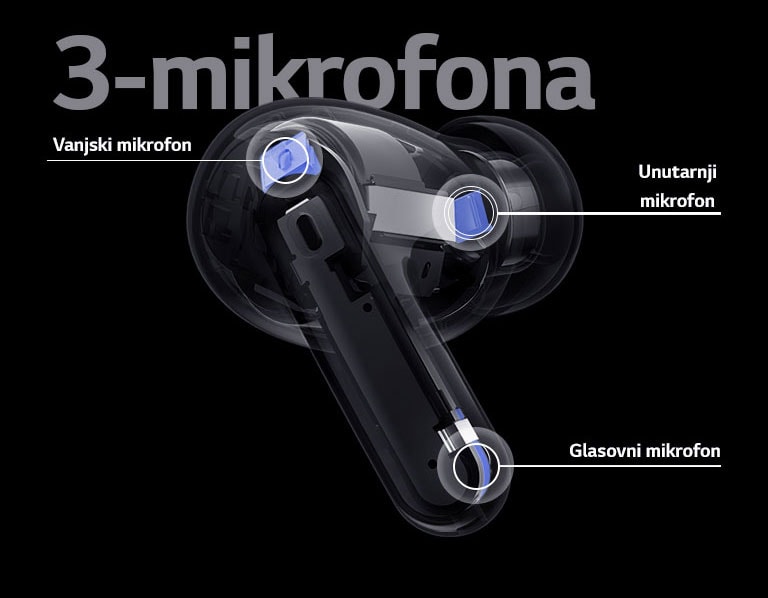 Slika izgleda naušnica sadrži položaj vanjskog mikrofona, unutarnjeg mikrofona i glasovnog mikrofona, zajedno s riječima „3 mikrofona” na slici slušalica.