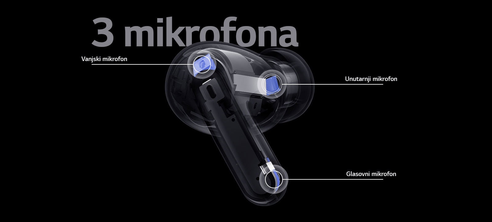 Slika izgleda naušnica sadrži položaj vanjskog mikrofona, unutarnjeg mikrofona i glasovnog mikrofona, zajedno s riječima „3 mikrofona” na slici slušalica.