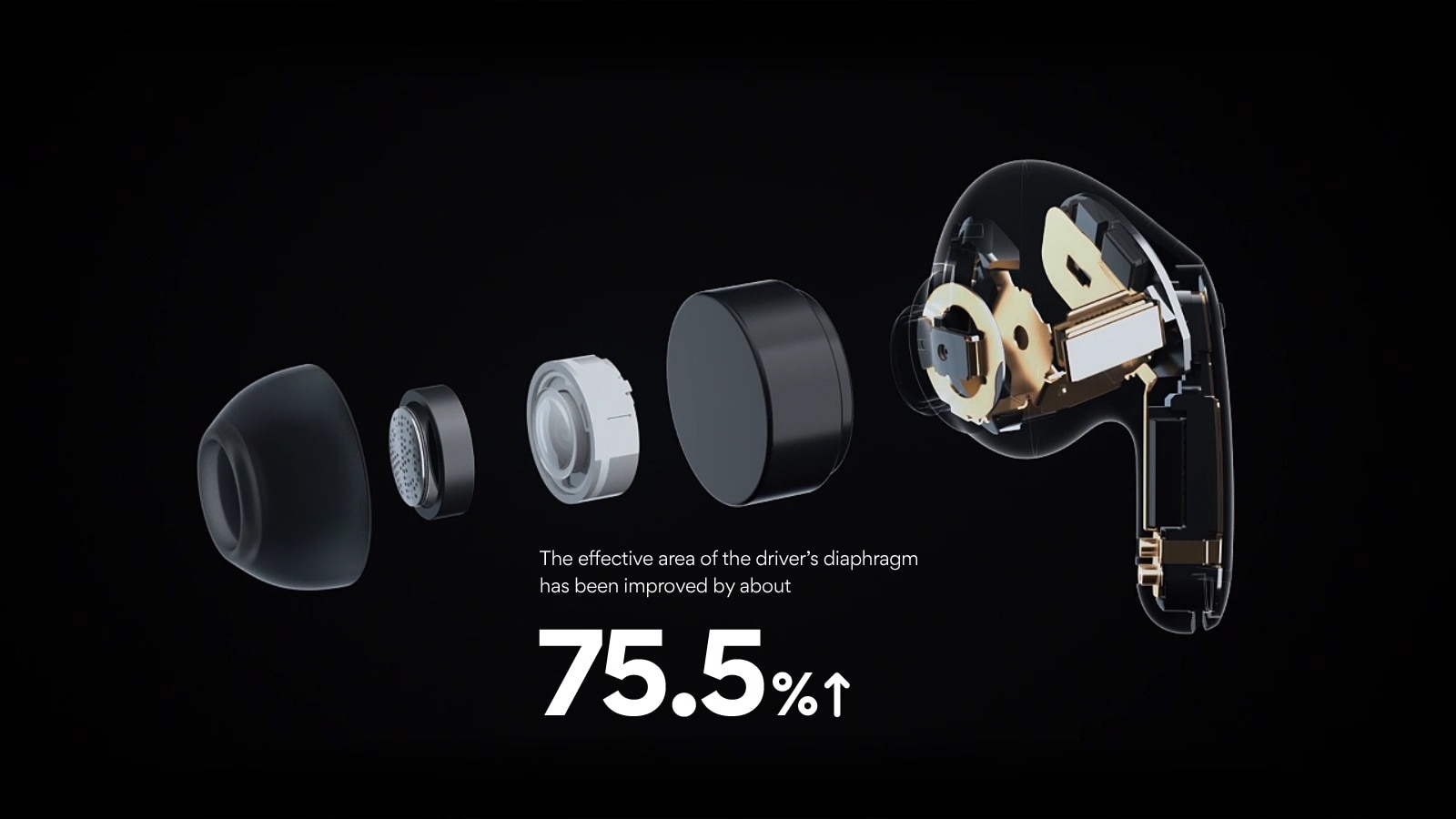 Učinkovito područje membranske zavojnice upravljačkog programa poboljšano je za otprilike 75,5%